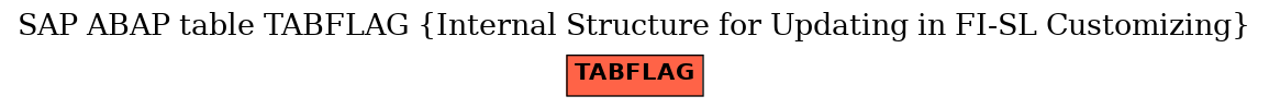 E-R Diagram for table TABFLAG (Internal Structure for Updating in FI-SL Customizing)