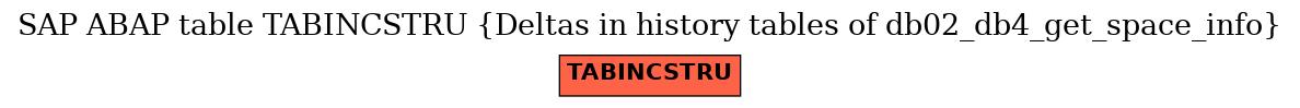 E-R Diagram for table TABINCSTRU (Deltas in history tables of db02_db4_get_space_info)