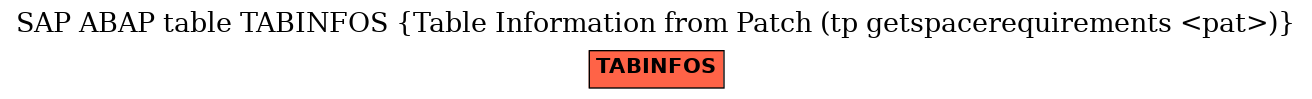 E-R Diagram for table TABINFOS (Table Information from Patch (tp getspacerequirements <pat>))