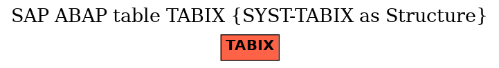 E-R Diagram for table TABIX (SYST-TABIX as Structure)