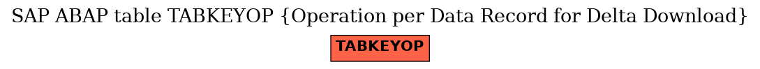 E-R Diagram for table TABKEYOP (Operation per Data Record for Delta Download)