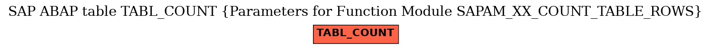 E-R Diagram for table TABL_COUNT (Parameters for Function Module SAPAM_XX_COUNT_TABLE_ROWS)