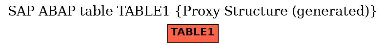 E-R Diagram for table TABLE1 (Proxy Structure (generated))