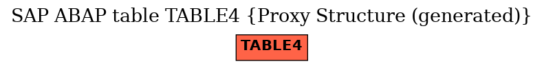 E-R Diagram for table TABLE4 (Proxy Structure (generated))