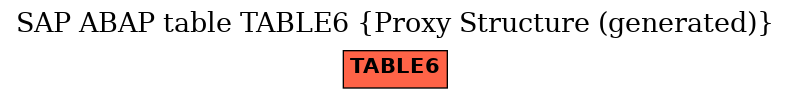 E-R Diagram for table TABLE6 (Proxy Structure (generated))