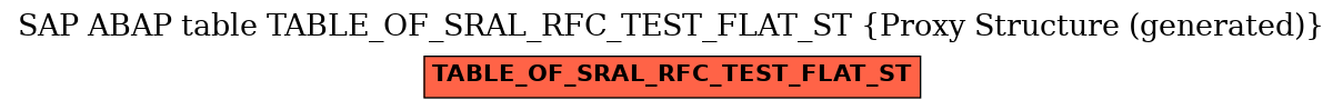 E-R Diagram for table TABLE_OF_SRAL_RFC_TEST_FLAT_ST (Proxy Structure (generated))