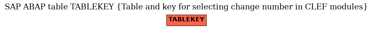 E-R Diagram for table TABLEKEY (Table and key for selecting change number in CLEF modules)