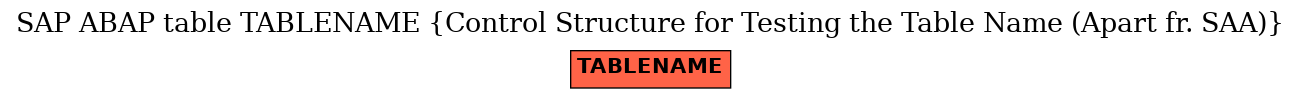 E-R Diagram for table TABLENAME (Control Structure for Testing the Table Name (Apart fr. SAA))