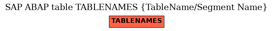 E-R Diagram for table TABLENAMES (TableName/Segment Name)