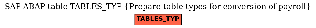 E-R Diagram for table TABLES_TYP (Prepare table types for conversion of payroll)