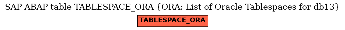 E-R Diagram for table TABLESPACE_ORA (ORA: List of Oracle Tablespaces for db13)