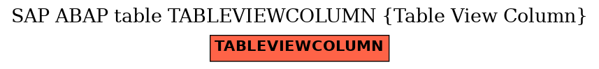 E-R Diagram for table TABLEVIEWCOLUMN (Table View Column)