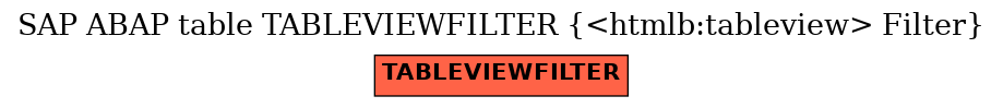 E-R Diagram for table TABLEVIEWFILTER (<htmlb:tableview> Filter)