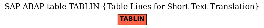 E-R Diagram for table TABLIN (Table Lines for Short Text Translation)