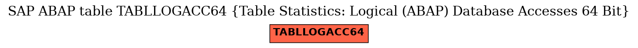 E-R Diagram for table TABLLOGACC64 (Table Statistics: Logical (ABAP) Database Accesses 64 Bit)
