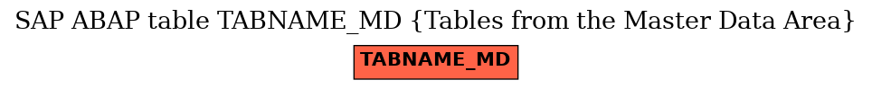 E-R Diagram for table TABNAME_MD (Tables from the Master Data Area)