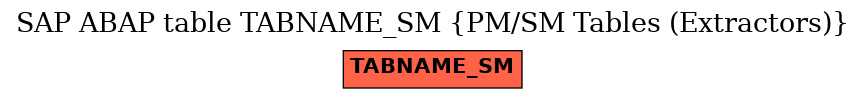 E-R Diagram for table TABNAME_SM (PM/SM Tables (Extractors))