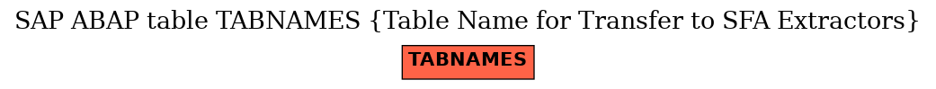 E-R Diagram for table TABNAMES (Table Name for Transfer to SFA Extractors)