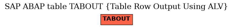 E-R Diagram for table TABOUT (Table Row Output Using ALV)