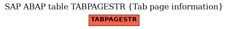 E-R Diagram for table TABPAGESTR (Tab page information)