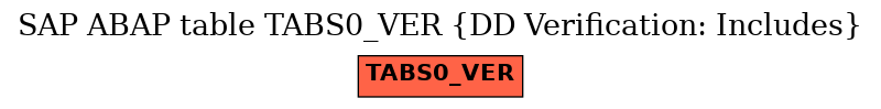 E-R Diagram for table TABS0_VER (DD Verification: Includes)
