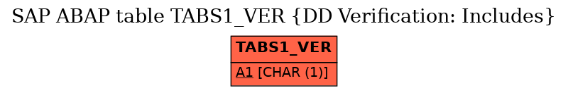 E-R Diagram for table TABS1_VER (DD Verification: Includes)