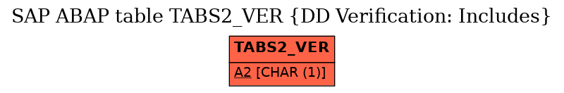 E-R Diagram for table TABS2_VER (DD Verification: Includes)