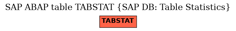 E-R Diagram for table TABSTAT (SAP DB: Table Statistics)