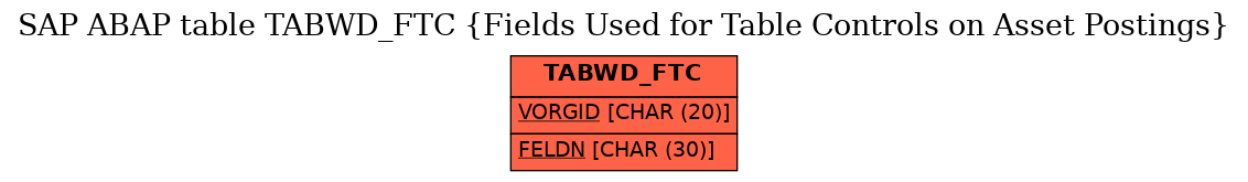 E-R Diagram for table TABWD_FTC (Fields Used for Table Controls on Asset Postings)