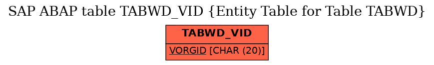 E-R Diagram for table TABWD_VID (Entity Table for Table TABWD)