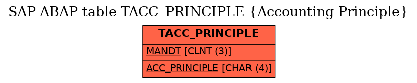 E-R Diagram for table TACC_PRINCIPLE (Accounting Principle)