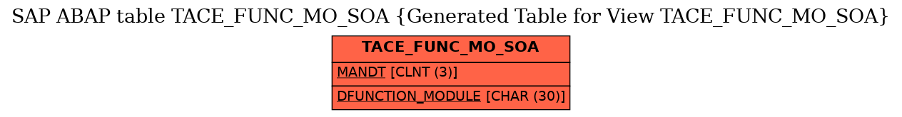 E-R Diagram for table TACE_FUNC_MO_SOA (Generated Table for View TACE_FUNC_MO_SOA)