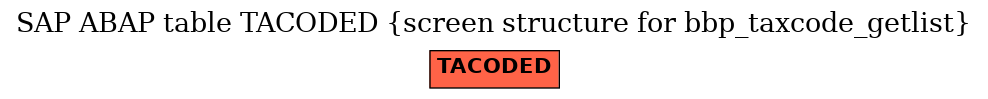 E-R Diagram for table TACODED (screen structure for bbp_taxcode_getlist)