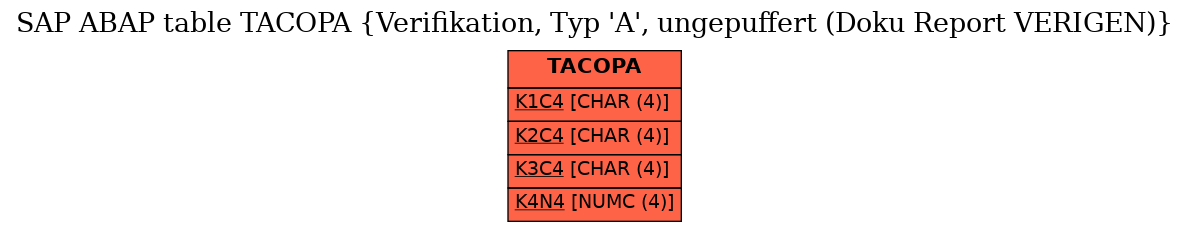 E-R Diagram for table TACOPA (Verifikation, Typ 'A', ungepuffert (Doku Report VERIGEN))