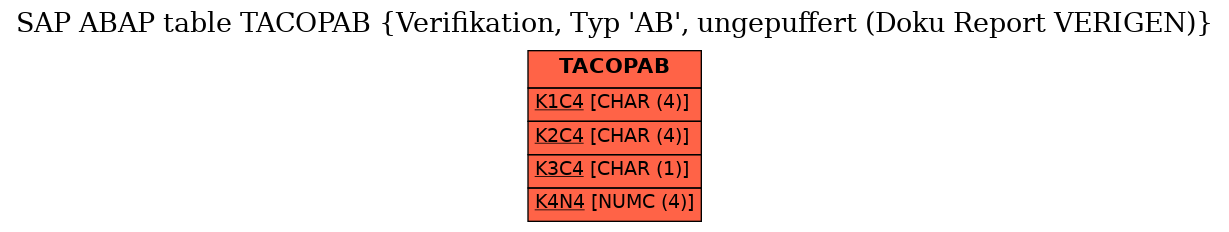 E-R Diagram for table TACOPAB (Verifikation, Typ 'AB', ungepuffert (Doku Report VERIGEN))