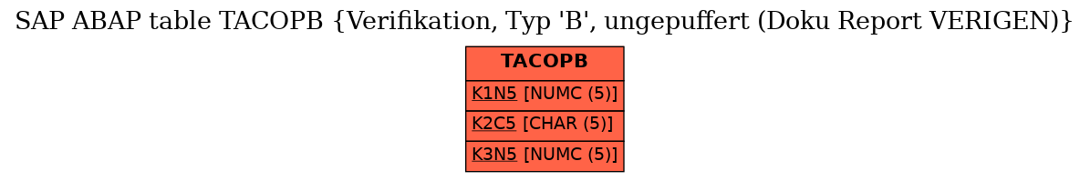 E-R Diagram for table TACOPB (Verifikation, Typ 'B', ungepuffert (Doku Report VERIGEN))