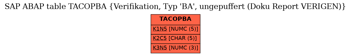 E-R Diagram for table TACOPBA (Verifikation, Typ 'BA', ungepuffert (Doku Report VERIGEN))