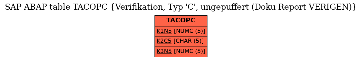 E-R Diagram for table TACOPC (Verifikation, Typ 'C', ungepuffert (Doku Report VERIGEN))