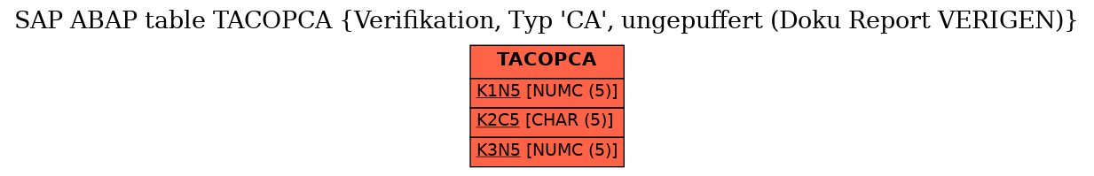 E-R Diagram for table TACOPCA (Verifikation, Typ 'CA', ungepuffert (Doku Report VERIGEN))