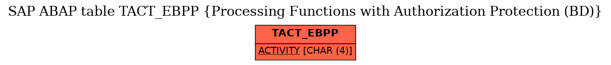 E-R Diagram for table TACT_EBPP (Processing Functions with Authorization Protection (BD))