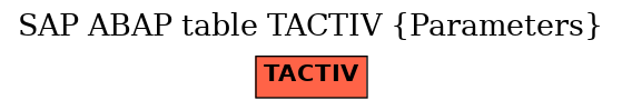 E-R Diagram for table TACTIV (Parameters)