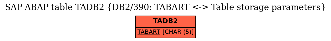 E-R Diagram for table TADB2 (DB2/390: TABART <-> Table storage parameters)