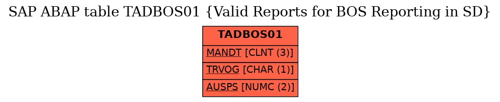 E-R Diagram for table TADBOS01 (Valid Reports for BOS Reporting in SD)