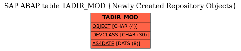 E-R Diagram for table TADIR_MOD (Newly Created Repository Objects)