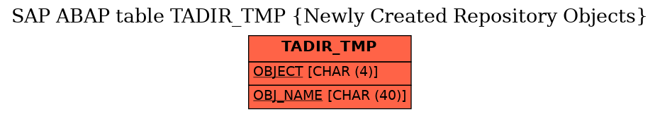 E-R Diagram for table TADIR_TMP (Newly Created Repository Objects)