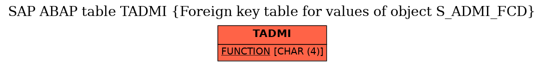 E-R Diagram for table TADMI (Foreign key table for values of object S_ADMI_FCD)