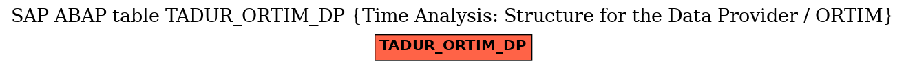 E-R Diagram for table TADUR_ORTIM_DP (Time Analysis: Structure for the Data Provider / ORTIM)