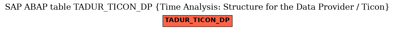 E-R Diagram for table TADUR_TICON_DP (Time Analysis: Structure for the Data Provider / Ticon)