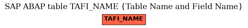 E-R Diagram for table TAFI_NAME (Table Name and Field Name)