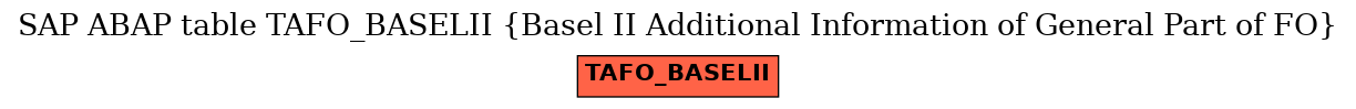 E-R Diagram for table TAFO_BASELII (Basel II Additional Information of General Part of FO)